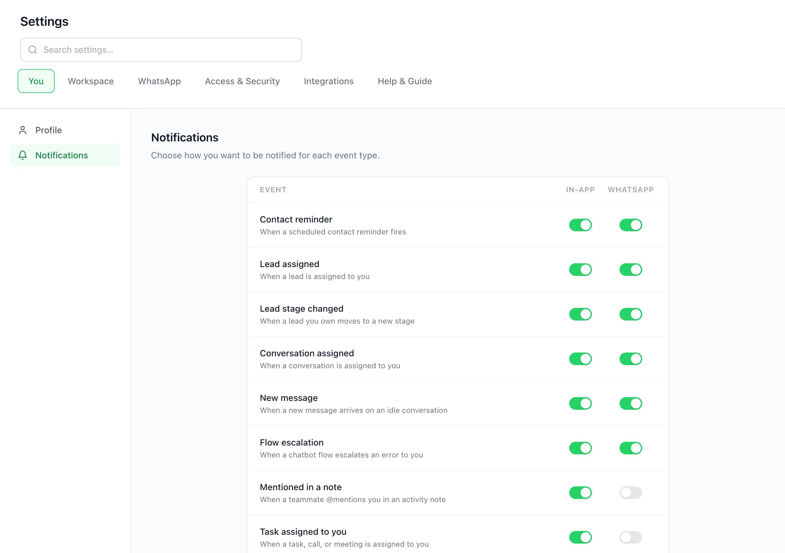 BizBotify notification settings listing events with In-app and WhatsApp toggles
